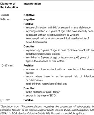 Tuberculosis Transmission in a Primary School and a Private Language School. An Estimation of Infectivity